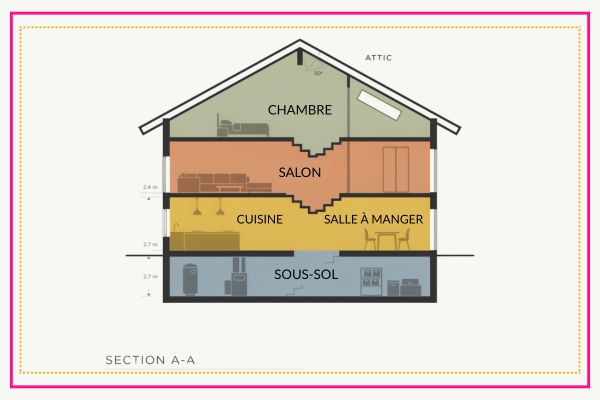 Repr�sentation d'un plan de coupe transversale