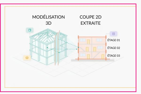extraction d'un plan 2d depuis un plan 3d